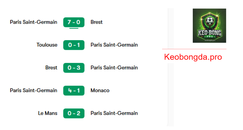 Soi kèo bóng đá Lyon vs PSG, 02h45 ngày 24/2: Trận Chiến Quyết Liệt