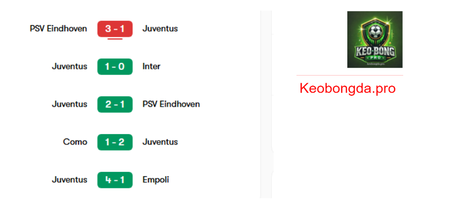 Nhận định soi kèo Cagliari vs Juventus, 02h45 ngày 24/2: Làm Nên Kỳ tích