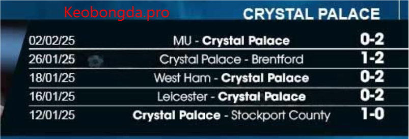 Dự đoán bóng đá Doncaster Rovers vs Crystal Palace, 02h45 ngày 11/2: Cùng Nhau Tiến Bước