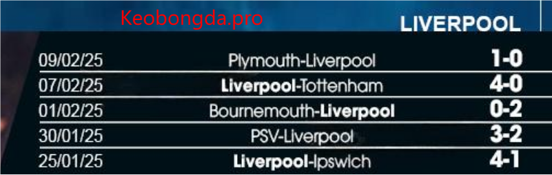 Nhận định soi kèo Everton vs Liverpool, 02h30 ngày 13/2: Ngày Càng Xa Cách