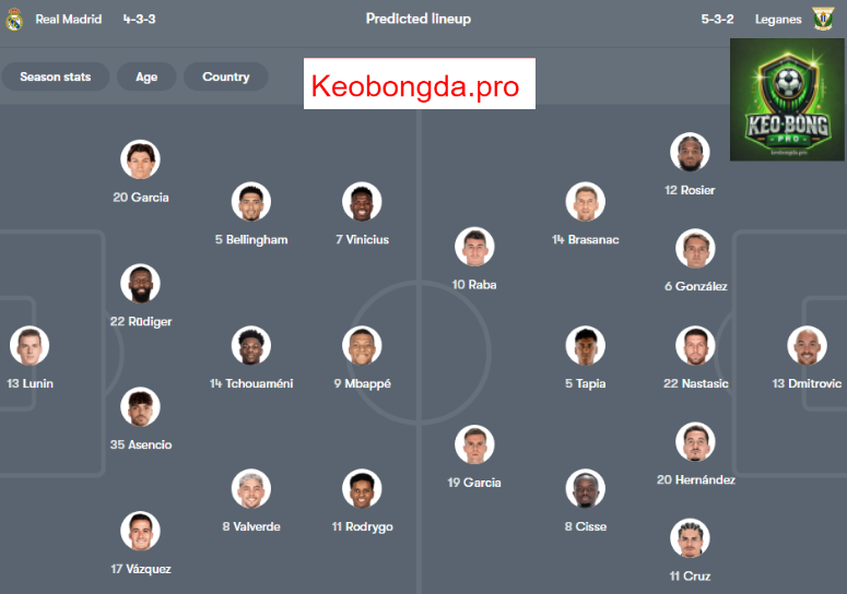 Nhận định kèo nhà cái Real Madrid vs Leganes, 03h00 ngày 30/3: Chiến Thắng Khó Khăn