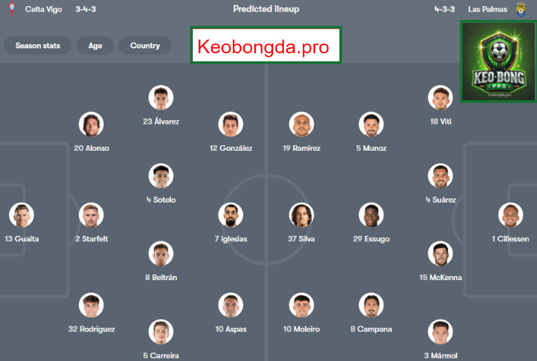 Nhận định kèo nhà cái Celta Vigo vs Las Palmas, 02h00 ngày 1/4: Cùng Nhau Tiến Bước