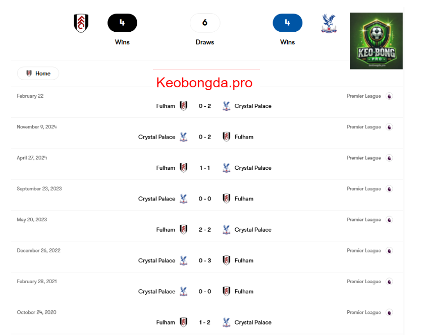 Nhận định bóng đá Fulham vs Crystal Palace, 19h15 ngày 29/3: Ý Chí Bất Diệt