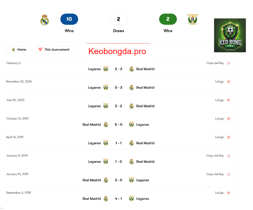 Nhận định kèo nhà cái Real Madrid vs Leganes, 03h00 ngày 30/3: Chiến Thắng Khó Khăn