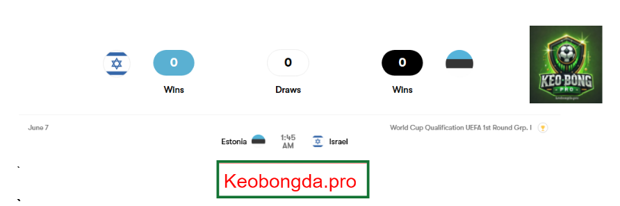 Nhận định kèo nhà cái Israel vs Estonia, 02h45 ngày 23/3: Sức Mạnh Chủ Nhà