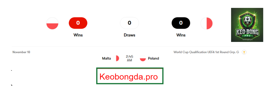 Nhận định kèo nhà cái Poland vs Malta, 02h45 ngày 25/3: Chiến Thắng Tuyệt Đối