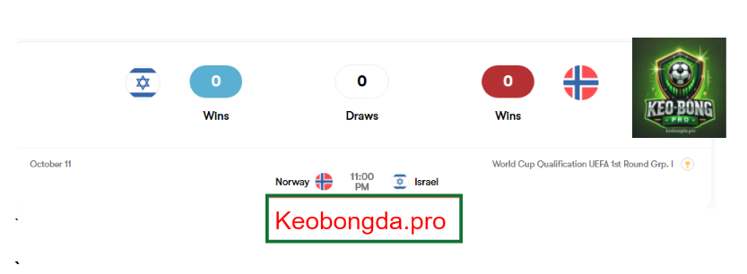 Nhận định kèo nhà cái Israel vs Norway, 02h45 ngày 26/3: Ý Chí Mãnh Liệt