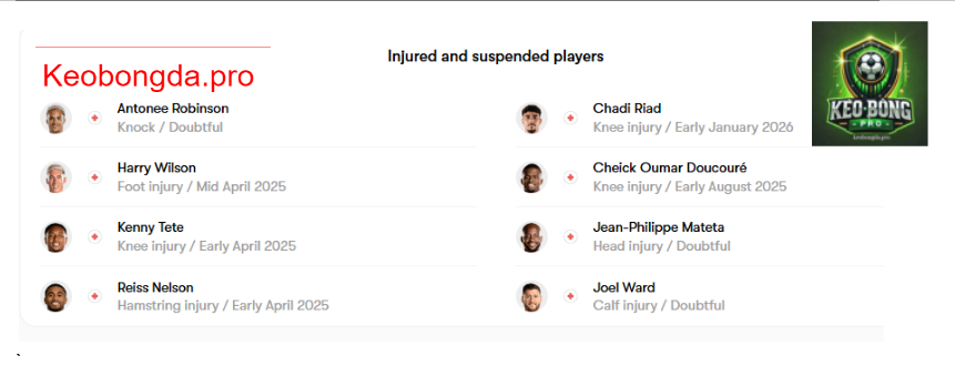 Nhận định bóng đá Fulham vs Crystal Palace, 19h15 ngày 29/3: Ý Chí Bất Diệt