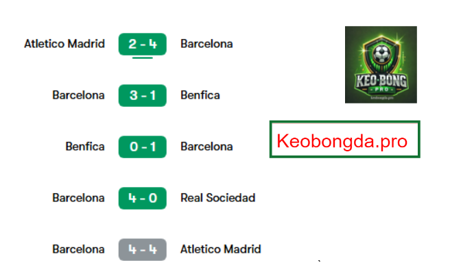 Nhận định kèo nhà cái Barca vs Osasuna, 03h00 ngày 28/3: Tự Tin Chiến Thắng