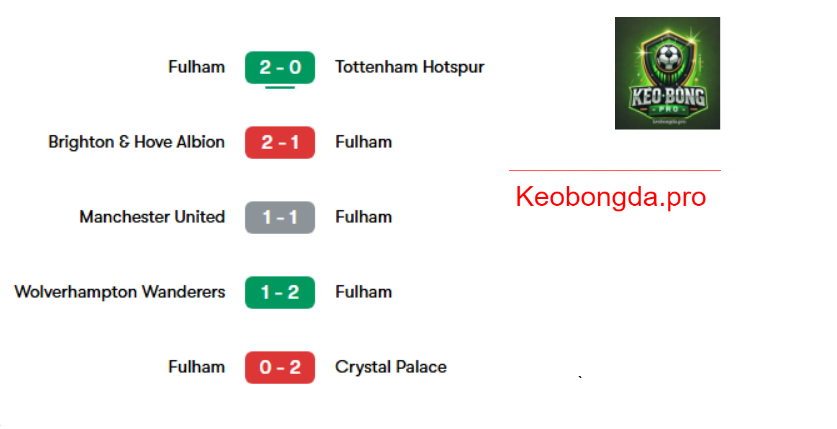Nhận định bóng đá Fulham vs Crystal Palace, 19h15 ngày 29/3: Ý Chí Bất Diệt