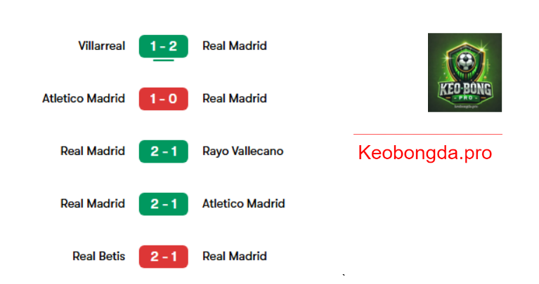 Nhận định kèo nhà cái Real Madrid vs Leganes, 03h00 ngày 30/3: Chiến Thắng Khó Khăn