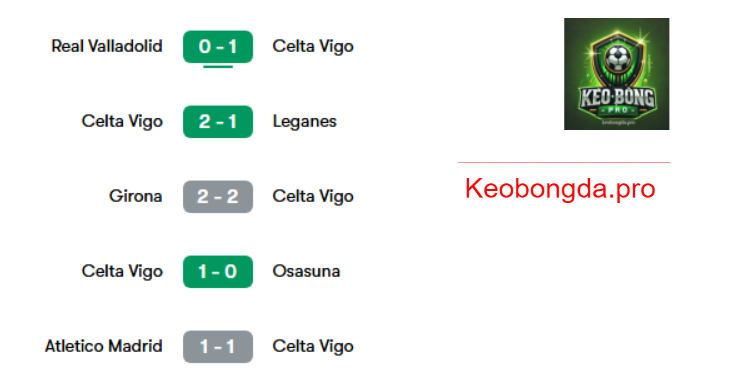 Nhận định kèo nhà cái Celta Vigo vs Las Palmas, 02h00 ngày 1/4: Cùng Nhau Tiến Bước