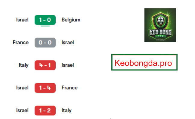 Nhận định kèo nhà cái Israel vs Estonia, 02h45 ngày 23/3: Sức Mạnh Chủ Nhà