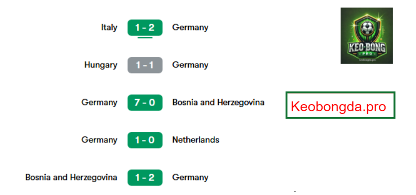 Nhận định kèo nhà cái Germany vs Italia, 02h45 ngày 24/3: Azzurri Gục Ngã