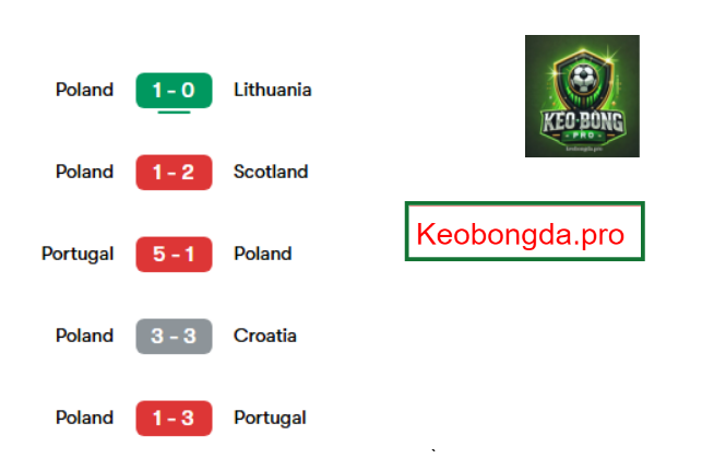Nhận định kèo nhà cái Poland vs Malta, 02h45 ngày 25/3: Chiến Thắng Tuyệt Đối