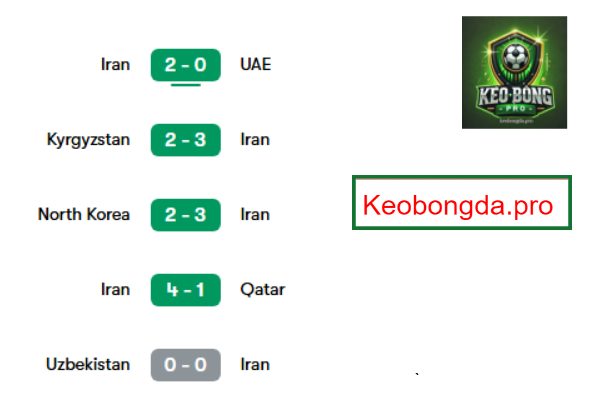 Nhận định kèo bóng đá Iran vs Uzbekistan, 23h00 ngày 25/3: Vinh Quang Chiến Thắng