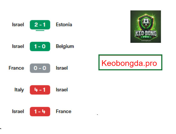 Nhận định kèo nhà cái Israel vs Norway, 02h45 ngày 26/3: Ý Chí Mãnh Liệt