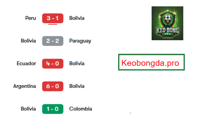 Nhận định kèo bóng đá Bolivia vs Uruguay, 03h00 ngày 26/3: Điểm tựa sân nhà