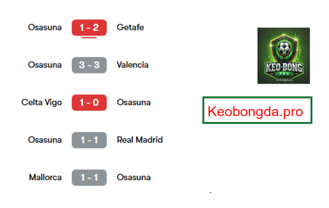 Nhận định kèo nhà cái Barca vs Osasuna, 03h00 ngày 28/3: Tự Tin Chiến Thắng