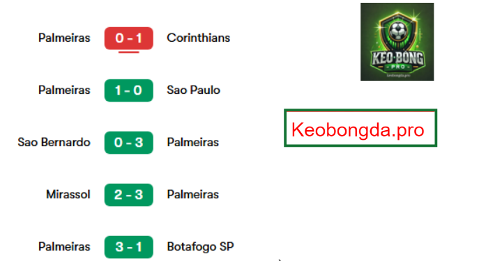 Nhận định kèo nhà cái Corinthians vs Palmeiras, 07h35 ngày 28/3: Vinh Quang Chiến Thắng