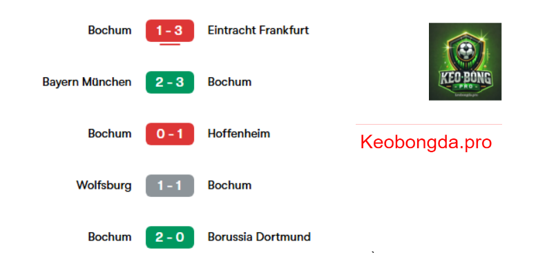 Nhận định kèo bóng đá Leverkusen vs Bochum, 02h30 ngày 29/3: Niềm Tin Bất Diệt