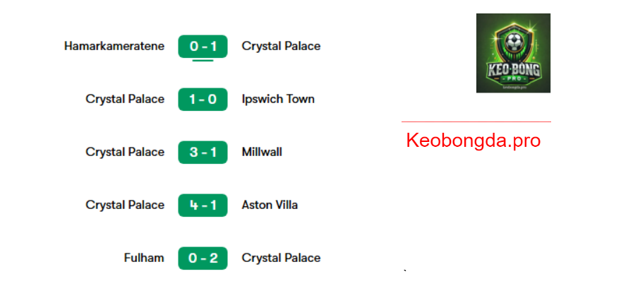 Nhận định bóng đá Fulham vs Crystal Palace, 19h15 ngày 29/3: Ý Chí Bất Diệt
