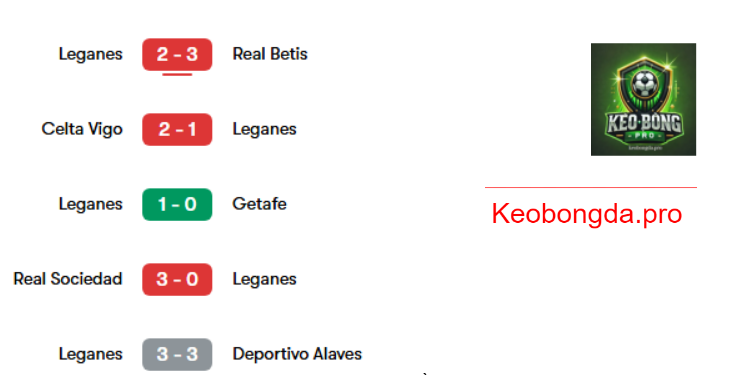 Nhận định kèo nhà cái Real Madrid vs Leganes, 03h00 ngày 30/3: Chiến Thắng Khó Khăn