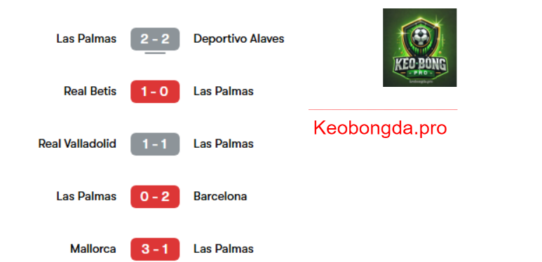 Nhận định kèo nhà cái Celta Vigo vs Las Palmas, 02h00 ngày 1/4: Cùng Nhau Tiến Bước