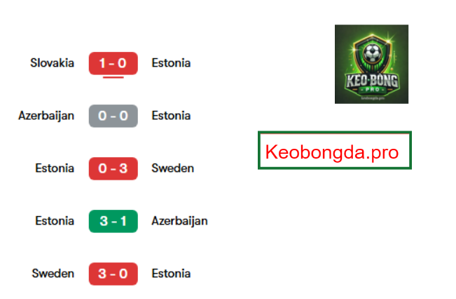 Nhận định kèo nhà cái Israel vs Estonia, 02h45 ngày 23/3: Sức Mạnh Chủ Nhà