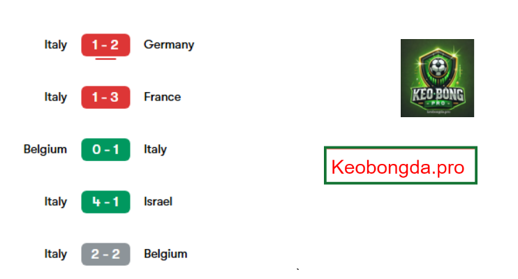 Nhận định kèo nhà cái Germany vs Italia, 02h45 ngày 24/3: Azzurri Gục Ngã