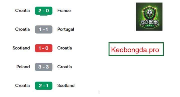Dự đoán kèo bóng đá France vs Croatia, 02h45 ngày 24/3: Báo động đỏ cho Les Bleus
