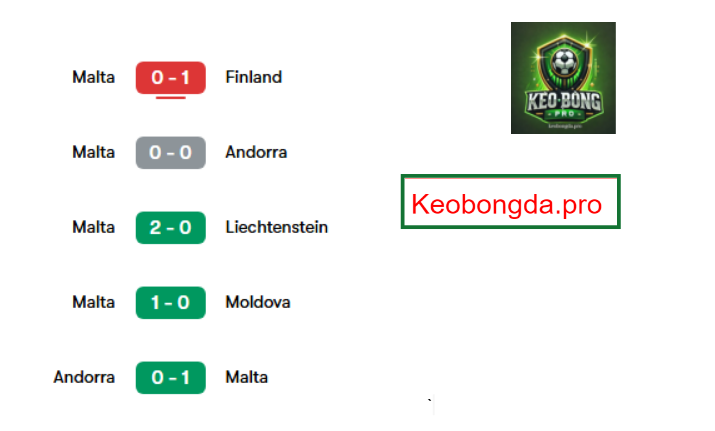 Nhận định kèo nhà cái Poland vs Malta, 02h45 ngày 25/3: Chiến Thắng Tuyệt Đối