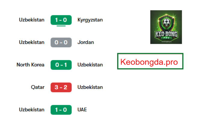 Nhận định kèo bóng đá Iran vs Uzbekistan, 23h00 ngày 25/3: Vinh Quang Chiến Thắng
