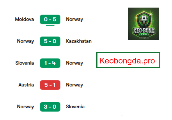 Nhận định kèo nhà cái Israel vs Norway, 02h45 ngày 26/3: Ý Chí Mãnh Liệt