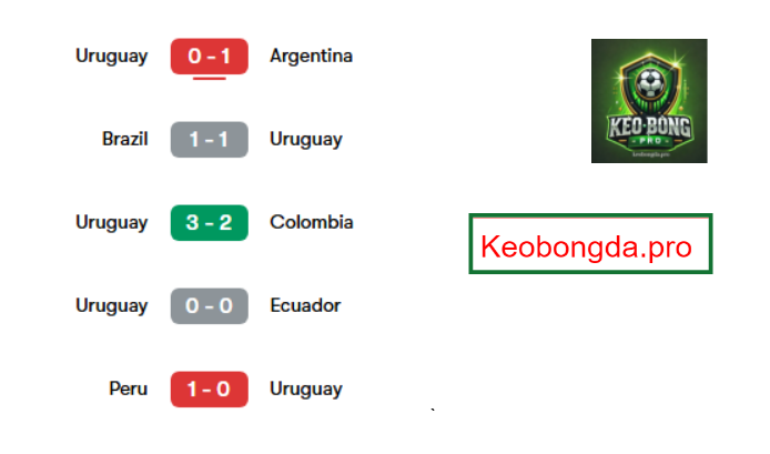 Nhận định kèo bóng đá Bolivia vs Uruguay, 03h00 ngày 26/3: Điểm tựa sân nhà