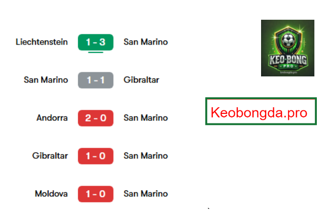 Nhận định soi kèo Cyprus vs San Marino, 00h00 ngày 22/3: Đội khách không có cửa!