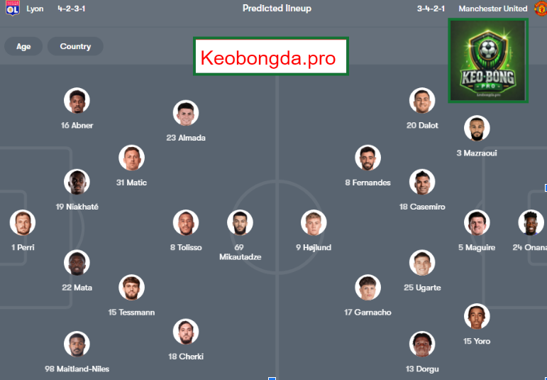 Nhận định kèo bóng đá Lyon vs MU, 02h00 ngày 11/4: Ý Chí Mãnh Liệt