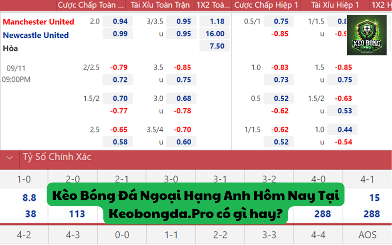 Kèo Bóng Đá Ngoại Hạng Anh Hôm Nay Tại Keobongda.Pro có gì hay?