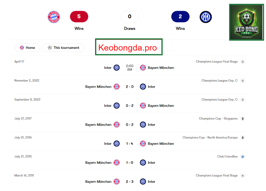 Nhận định kèo bóng đá Bayern vs Inter, 02h00 ngày 9/4: Cuộc Chiến Quyết Liệt