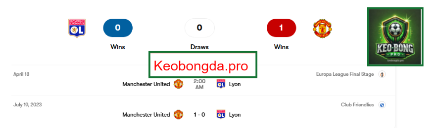 Nhận định kèo bóng đá Lyon vs MU, 02h00 ngày 11/4: Ý Chí Mãnh Liệt