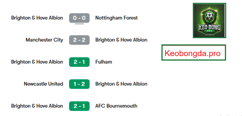 Nhận định kèo nhà cái Brighton vs Aston Villa, 01h45 ngày 3/4: Niềm Tin Bất Diệt