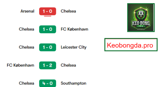 Nhận định kèo bóng đá Chelsea vs Tottenham, 02h00 ngày 4/4: Trận Chiến Quyết Liệt