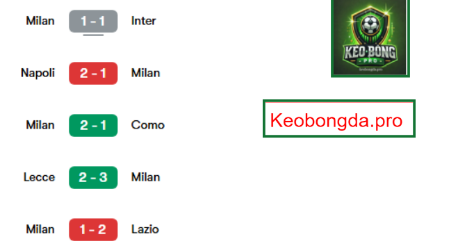Nhận định kèo bóng đá Milan vs Fiorentina, 01h45 ngày 6/4: Tinh Thần Bất Diệt