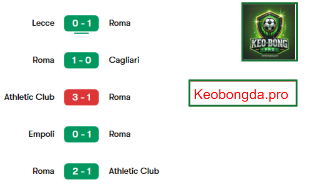 Nhận định kèo nhà cái Roma vs Juventus, 01h45 ngày 7/4: Không Còn Đường Lui