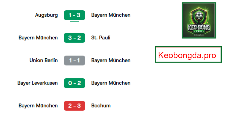 Nhận định kèo bóng đá Bayern vs Inter, 02h00 ngày 9/4: Cuộc Chiến Quyết Liệt