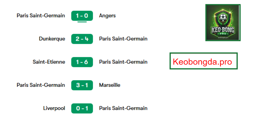 Nhận định kèo nhà cái PSG vs Aston Villa, 02h00 ngày 10/4: Vượt Lên Chính Mình