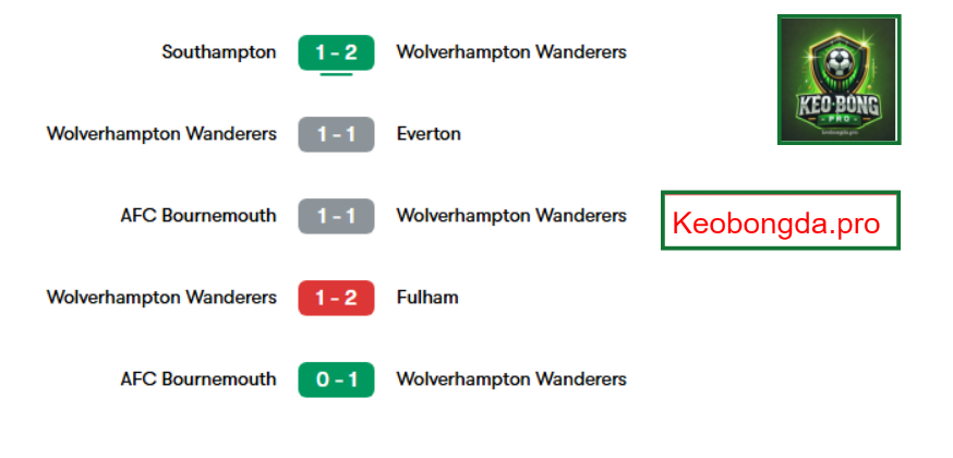 Nhận định kèo bóng đá Wolves vs West Ham, 01h45 ngày 2/4: Khúc Ca Chiến Thắng