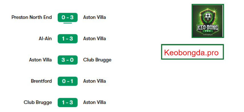 Nhận định kèo nhà cái Brighton vs Aston Villa, 01h45 ngày 3/4: Niềm Tin Bất Diệt