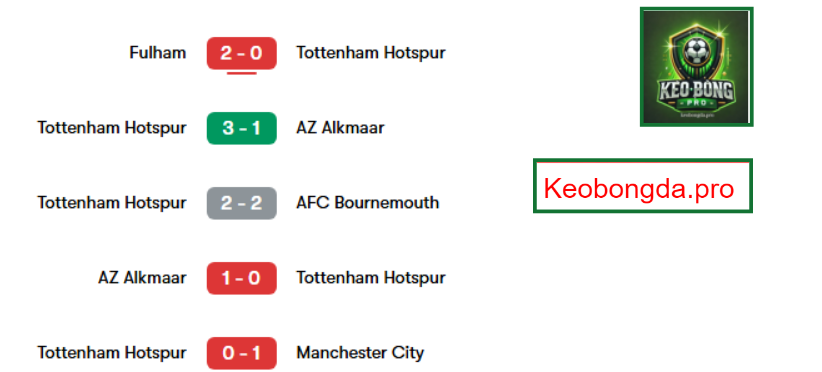 Nhận định kèo bóng đá Chelsea vs Tottenham, 02h00 ngày 4/4: Trận Chiến Quyết Liệt