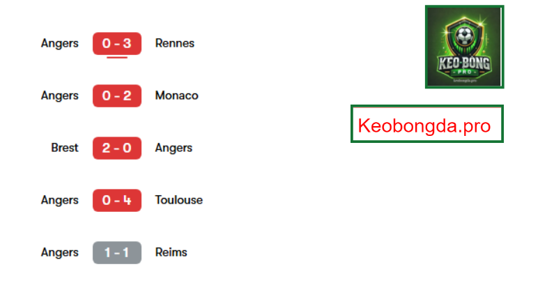 Nhận định kèo nhà cái PSG vs Angers, 22h00 ngày 5/4: Đăng Quang Chiến Thắng